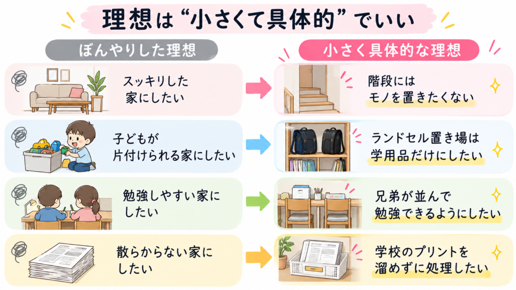 ぼんやりとした理想と小さく具体的な理想の例